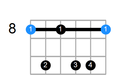 C13sus4 Chord